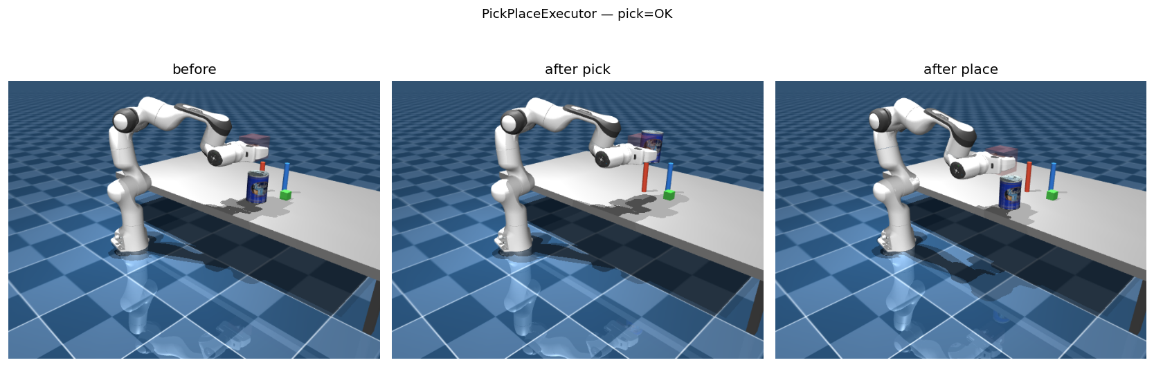 Three panels: scene before pick, after pick with can held, after place with can at new location